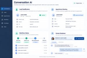 GoHighLevel Conversation AI dashboard showing automated lead qualification, appointment booking, workflow status, and human handover controls